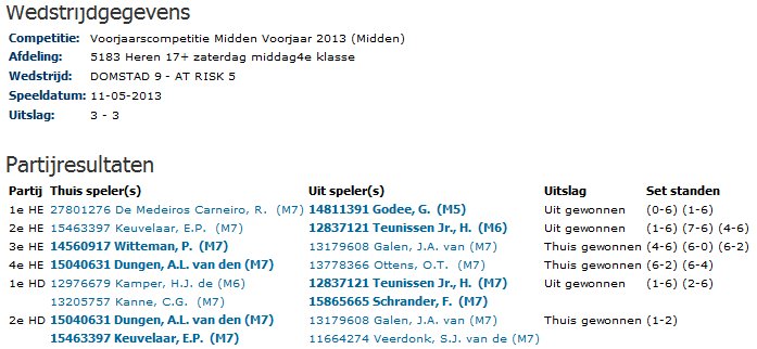 Speeldag 5 voorjaarscompetitie 2013