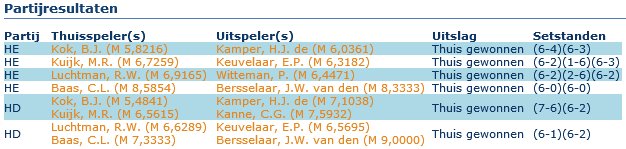 Voorjaarscompetitie 2014 dag 1