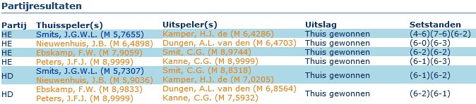 2014-dag 3 voorjaarscompetitie