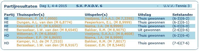 Voorjaarscompetitie 2015 speeldag 1