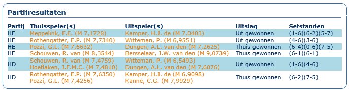 Uitslag  2015 Maarsen-Broeck uit