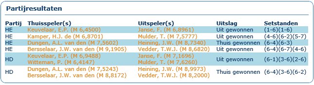 Voorjaarscompetitie 2015 PVC thuis dag 5