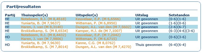 2015 Speeldag 6 Tulip Tennisvereniging uit