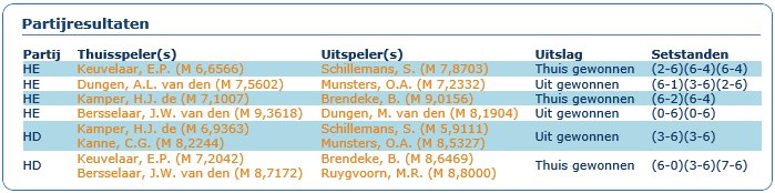 Speeldag 7 competitie 2015 Soest-Zuid