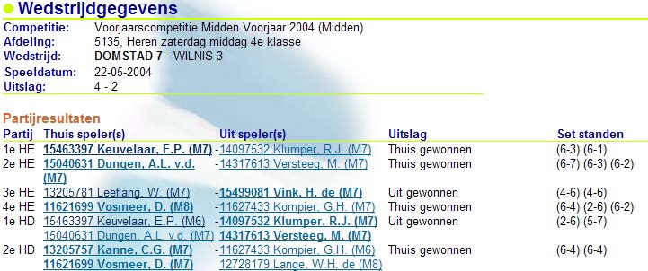 Speeldag 7 2004 Wilnis 3 Thuis