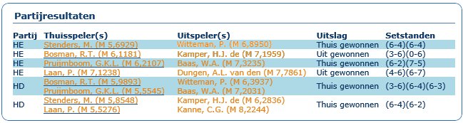 Speeldag 1 2016 Vechtlust 6 Uit