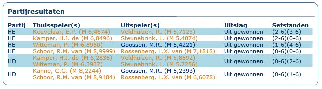 2016 Speeldag 2 Tulip TV thuis