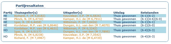 2017 Speeldag 1 Vreeswijk 2 uit