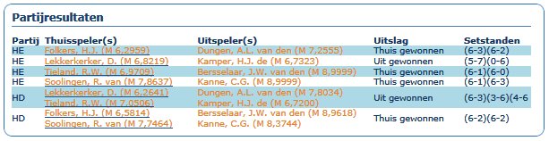 Speeldag 3 2017 Oudegein Uit