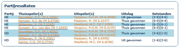 Speeldag 4 2017 Benschop 1 Thuis