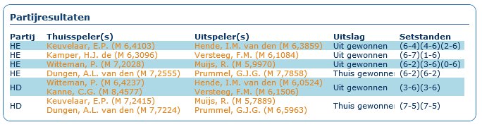 2017 Speeldag 5 Geldermalsen 1 Thuis