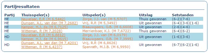 Speeldag 7 2017 At Risk Thuis