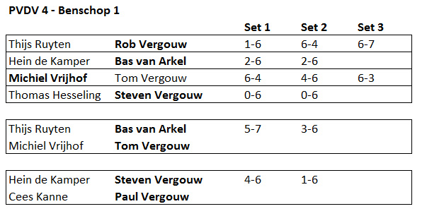 Speeldag 2 voorjaarscompetitie 2019 Benschop 1 thuis