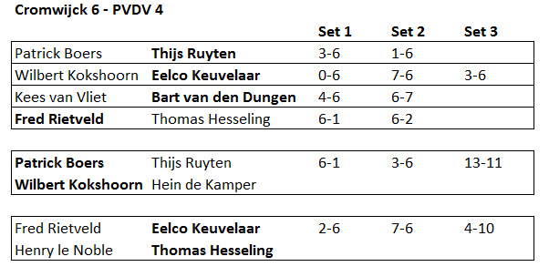 Speeldag 3 voorjaarscompetitie 2019 Cromwijck 6 uit